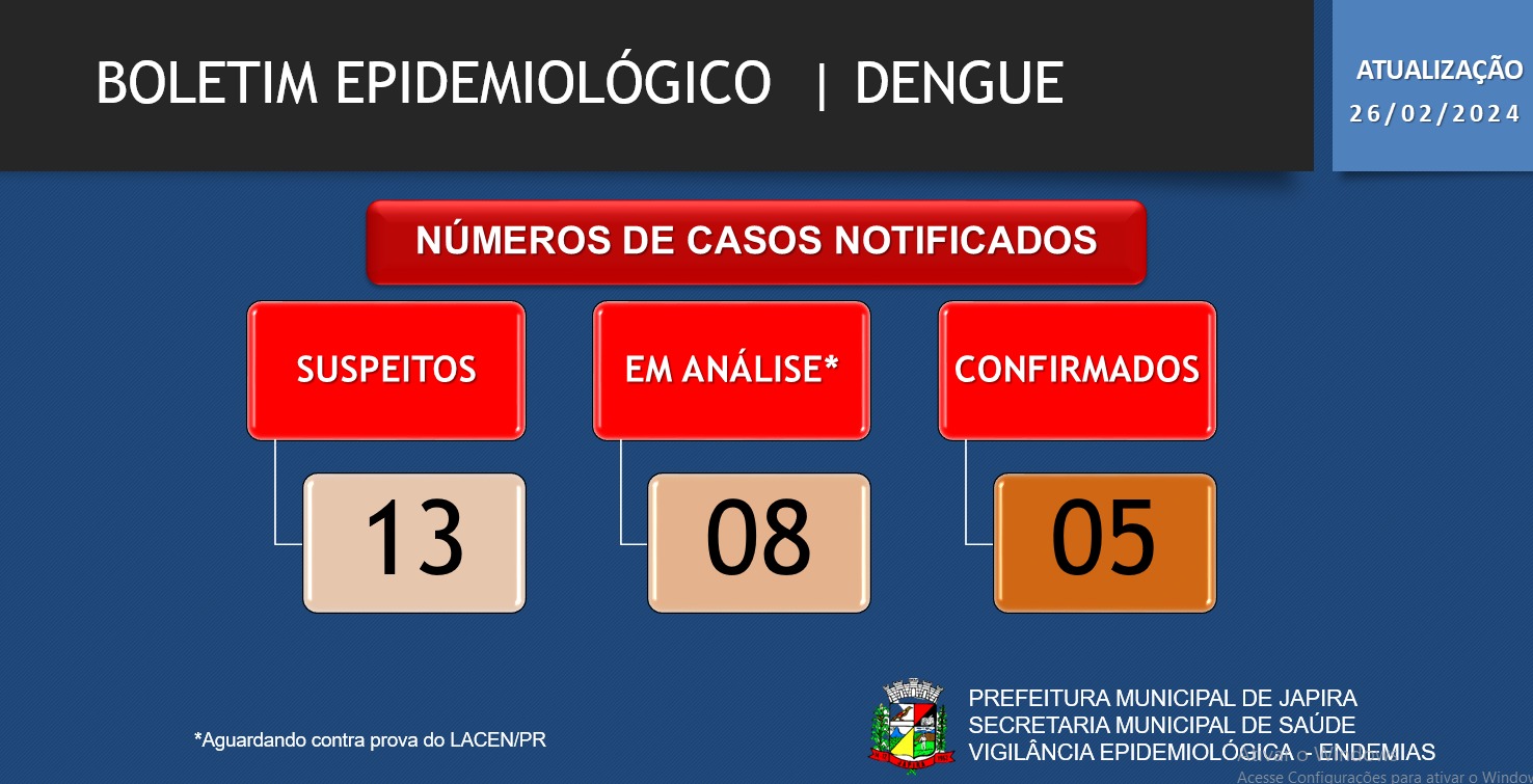 BOLETIM EPIDEMIOLÓGICO DENGUE 26/02/2024