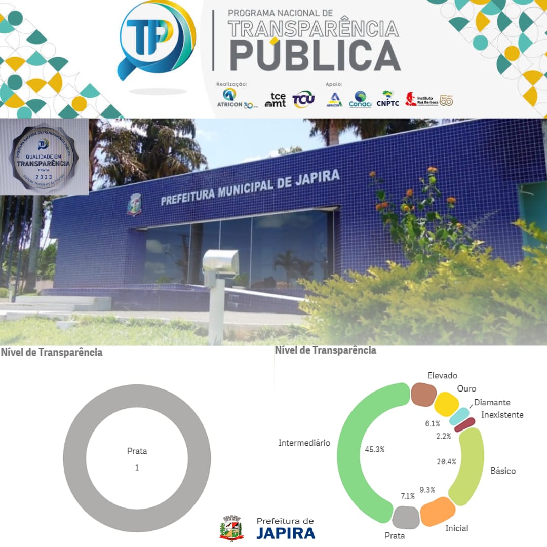 JAPIRA CONQUISTA SELO PRATA NO ÍNDICE DE TRANSPARÊNCIA DA ADMINISTRAÇÃO PÚBLICA - ITP/2023.xa0