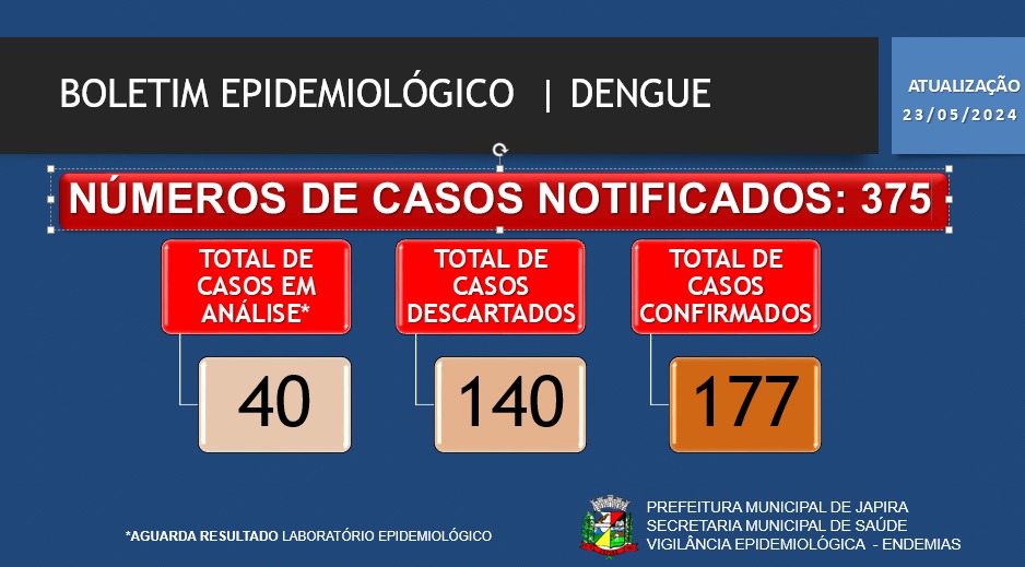 BOLETIM EPIDEMIOLÓGICO DENGUE 23/05/2024