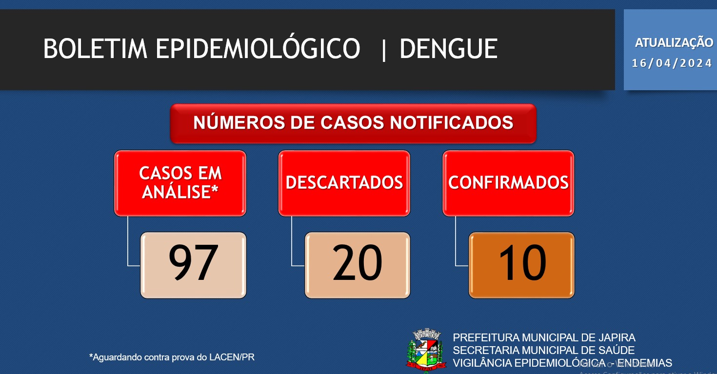 BOLETIM EPIDEMIOLÓGICO DENGUE 16/04/2024