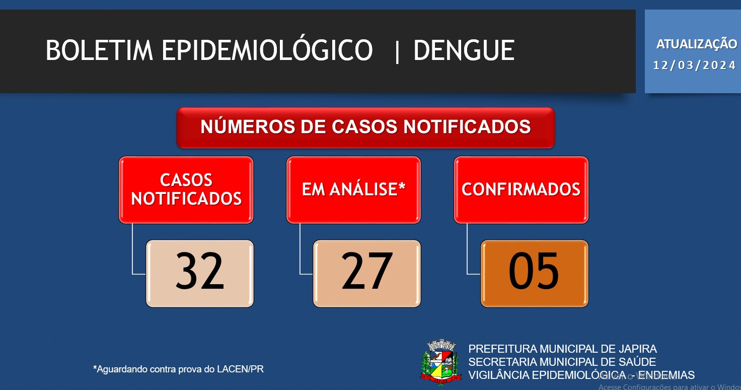 BOLETIM EPIDEMIOLÓGICO DENGUE 12/03/2024
