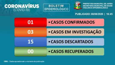 INFORME EPIDEMIOLÓGICO08/06/2020.