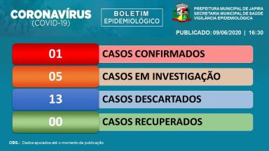 INFORME EPIDEMIOLÓGICO 09/06/2020.