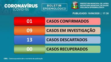INFORME EPIDEMIOLÓGICO.10/06/2020