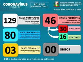 BOLETIM EPIDEMIOLÓGICO  DATA: 18/07/2020 