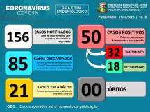 BOLETIM EPIDEMIOLÓGICO DATA: 21/07/2020  16H10MIN
