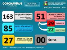 BOLETIM EPIDEMIOLÓGICO DATA: 23/07/2020  16H10MIN
