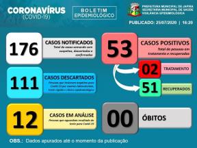 BOLETIM EPIDEMIOLÓGICO DATA: 25/07/2020  16H20MIN
