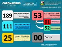 BOLETIM EPIDEMIOLÓGICO DATA: 28/07/2020 ? 16H50MIN