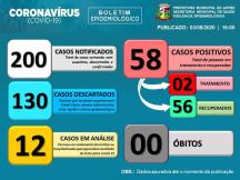 BOLETIM EPIDEMIOLÓGICO DATA: 03/08/2020 ? 16H00MIN