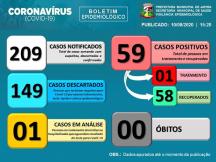 Boletim Epidemiológico DATA: 10/08/2020  15H20MIN.