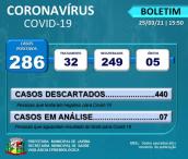 BOLETIM EPIDEMIOLÓGICO DATA: 25/03/2021  15H50MIN