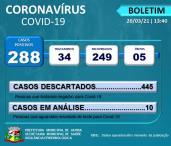 BOLETIM EPIDEMIOLÓGICO  DATA: 26/03/2021 | 13H40MIN