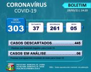 BOLETIM EPIDEMIOLÓGICO  DATA: 29/03/2021  14H20MIN