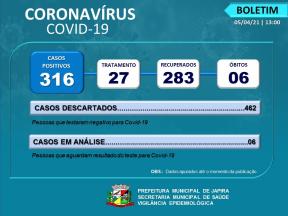 BOLETIM EPIDEMIOLÓGICO  DATA: 05/04/2021 ? 13H00MIN
