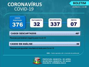 BOLETIM EPIDEMIOLÓGICO  DATA: 22/04/2021