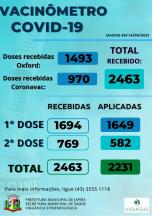 Vacinometro COVID-19 14/06/2021