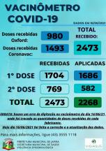 Vacinometro COVID-19 16/06/2021.