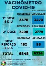 Vacinômetro 22/10/2021.