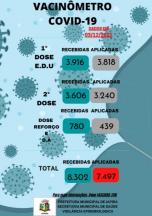 Vacinômetro 03/12/2021