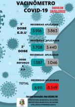 Vacinometro COVID-19 18/01/2022