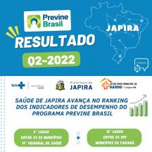 SAÚDE DE JAPIRA AVANÇA NO RANKING DOS INDICADORES DE DESEMPENHO DO PROGRAMA PREVINE BRASIL.